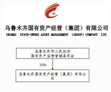 【國海證券】烏魯木齊國有資產經(jīng)營(集團)面向合格投資者公開發(fā)行2017年公司債券(第一期)