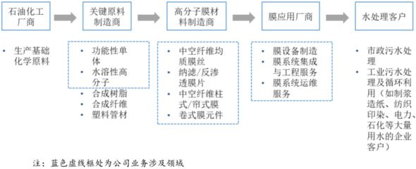 富淼科技今日申購(gòu),每股發(fā)行價(jià)13.58元:水基工業(yè)頭部企業(yè)揚(yáng)帆起航