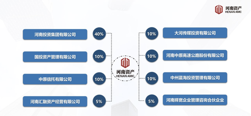 國投資產(chǎn)掛牌轉(zhuǎn)讓河南資產(chǎn)10%股權(quán) 合伙企業(yè)注冊(cè)成焦點(diǎn)